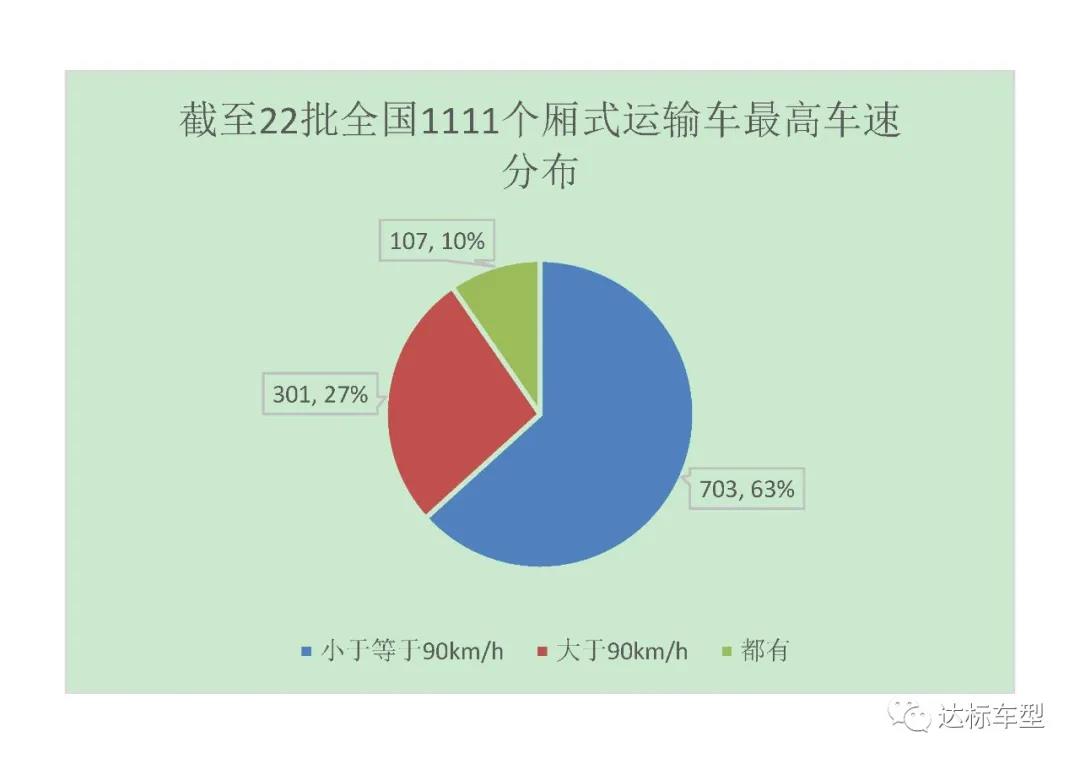 2020年9月1號后，新辦營運證的車輛需要多裝哪些配置？
