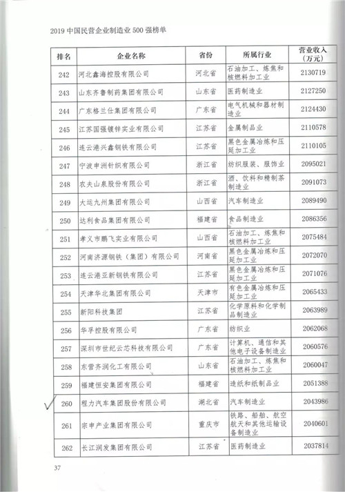 程力汽車集團(tuán)加強(qiáng)供給側(cè)改革以轉(zhuǎn)型升級(jí)走高質(zhì)量發(fā)展之路為突破口，強(qiáng)化產(chǎn)品提檔升級(jí)科技投入，研發(fā)一代儲(chǔ)備一代領(lǐng)先一代，狠抓更新產(chǎn)品生產(chǎn)設(shè)備和制造工藝，新材料新技術(shù)新產(chǎn)品深度融合，不斷推出市場(chǎng)熱銷產(chǎn)品占領(lǐng)高端市場(chǎng)，創(chuàng)新市場(chǎng)引導(dǎo)用戶消費(fèi)潮流。在國(guó)際國(guó)內(nèi)市場(chǎng)低迷和充滿不確定性的大環(huán)境下，跑出了程力高質(zhì)量發(fā)展加速度，贏得了客戶認(rèn)可，牢固樹立了專汽行業(yè)龍頭領(lǐng)先地位。 